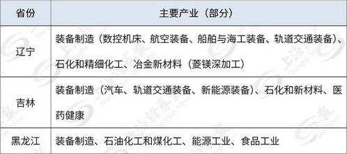 东北资源枯竭报告