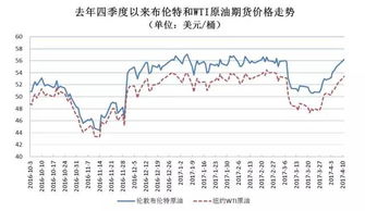油价或迎年内最大涨幅，一箱油多花25元，消费者如何应对？